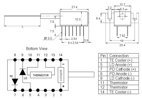 Pigtailed Laser Diode