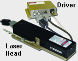 AOM Q-switched System