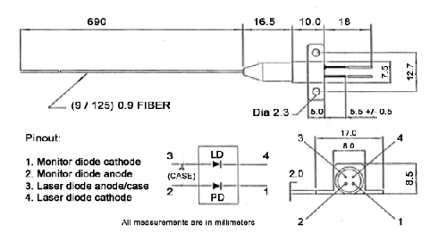 Pigtailed Laser Diode