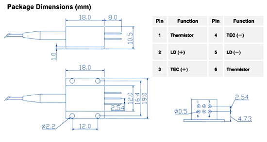 Pigtailed Laser Diode
