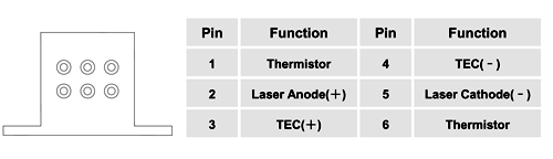 Pigtailed Laser Diode